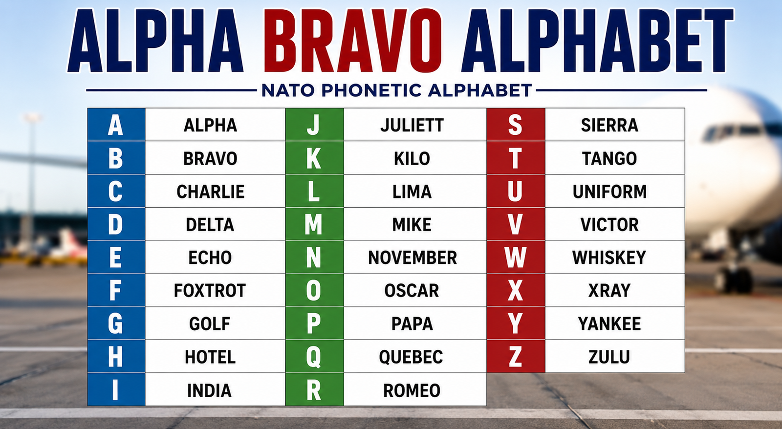 alpha bravo alphabet