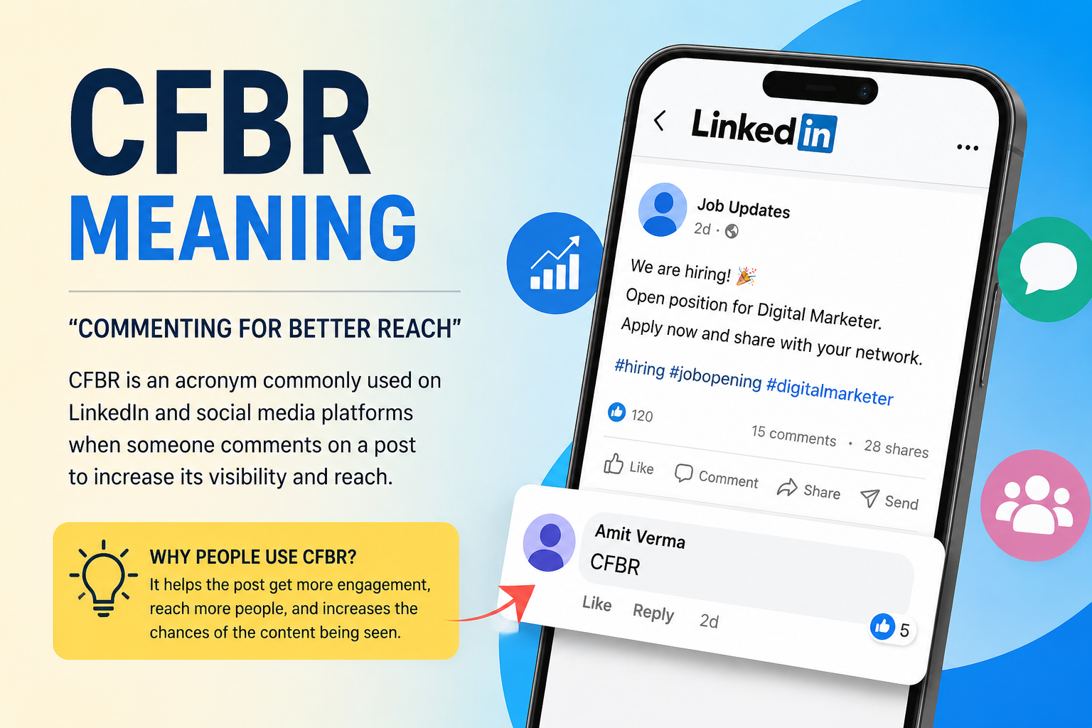 CFBR Meaning